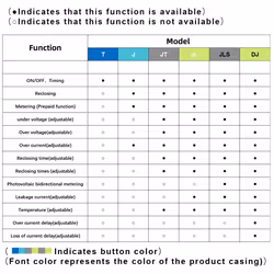 Tuya Zigbee Intelligent Circuit Breaker Timing Bidirectional Metering