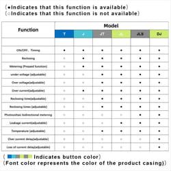Tuya Zigbee Intelligent Circuit Breaker Timing Bidirectional Metering