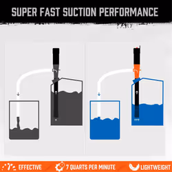 Portable Transfer Pump Battery Operated Electric Siphon Pump