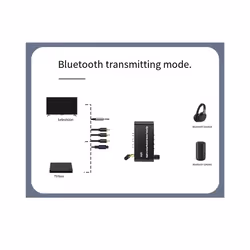 Bluetooth 5.1 Receiver Transmitter Audio Converter
