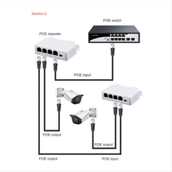 1 to 3 Port PoE Extender 100/1000M Poe Repeater for POE Switch