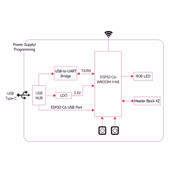 ESP32-C6 Development Board Zigbee Thread Single Core Processor (B)