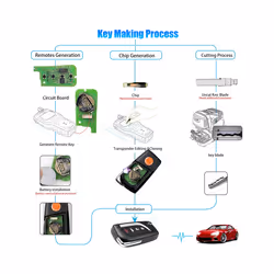 For XKTO10EN Wire Remote Key Fob for 4 Button VVDI Key
