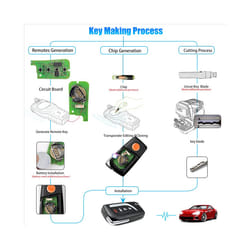 For XKTO10EN Wire Remote Key Fob for 4 Button VVDI Key