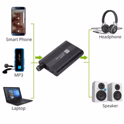 Class-A Headphone Amplifier HiFi 3.5mm Audio Amplifier Earphone Amp