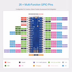 RP2350-Plus Development Board Microcontroller MCU Board No Soldered