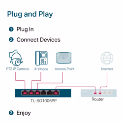 TP-Link 6-Port Gigabit Desktop Switch with 3-Port PoE+ and 1-Port PoE++ - Additional view 8