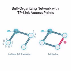 TP-Link Omada AX3000 Gigabit VPN Router - Additional view 8