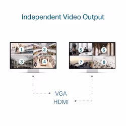 TP-Link VIGI 32 Channel Network Video Recorder - Additional view 6
