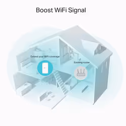TP-Link AC1200 Mesh Wi-Fi Extender - Additional view 4