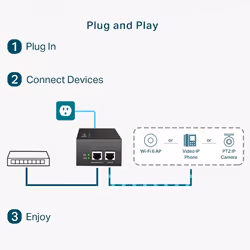 TP-Link TL-POE170S PoE adapter Gigabit Ethernet - Additional view 4