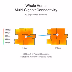 TP-Link BE19000 Tri-Band Whole Home Mesh WiFi 7 System - Additional view 7