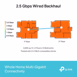 TP-Link BE9300 Whole Home Mesh WiFi 7 System - Additional view 7