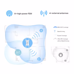 TP-Link AXE5400 Mesh Wi-Fi 6E Range Extender - Additional view 4