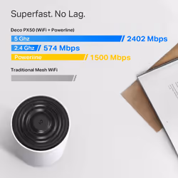 TP-Link AX3000 + G1500 Whole Home Powerline Mesh WiFi 6 System - Additional view 4