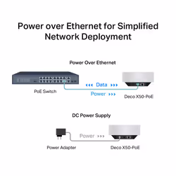 TP-Link AX3000 Whole Home Mesh WiFi 6 System with PoE - Additional view 8