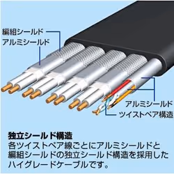 SANWA SUPPLY KM-HD20-100FK HDMI cable 10 m HDMI Type A (Standard) Black
