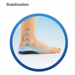 Scholl Orthotic Insole Heel and Ankle, Medium, UK Size 7-8.5