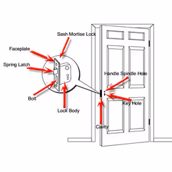 Yale Essentials 2.5 inch/64mm 3 Lever Sashlock, with Easy Fitting Template and Instructions, Mortice Locks for Internal Doors, Door Lock with Keys....