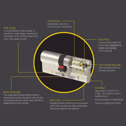 Yale B-YS3-4040N Anti-Snap 3 Star Euro Double Cylinder  High Security  40:40 (80mm)  Nickel Finish