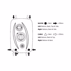 Triton T80Z 9.5kW Electric Shower Thermostatic Fast Fit Five Spray Handset White