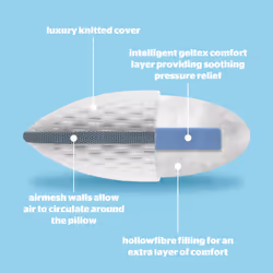 Silentnight Luxury Geltex Premier Pillow Firm Support