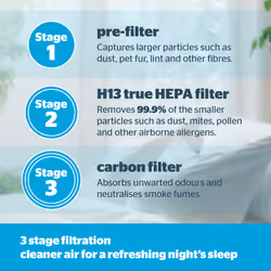 Silentnight Airmax 800 Air Purifier Replacement Filter
