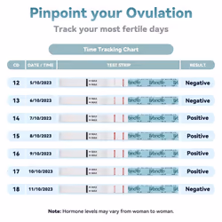 Ovulation Test Strips 25 Pack Ovulation Predictor Kit with Urine Cups to Know Your Most Fertile Days 5MM Width