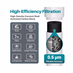 Under Sink Water Filter System, 20000 Gallons NSF/ANSI 42 Certified, Ultra High Capacity, Direct Connect Under Counter Drinking Water System, 0.5