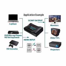 HDMI to Scart Converter