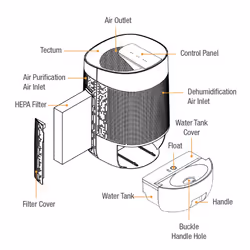Spear & Jackson 2 in 1 Air Purifier and Dehumidifier / HEPA Filter - HEPA Filter