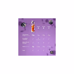 Energy Gels - Quick Release Sports Gels to Power Muscles for Top Performance - Natural Fruit Juice & Caffeine-Free - On The Go Energy Boost for