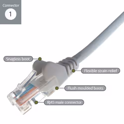 connektgear 15m RJ45 CAT5e UTP Stranded Flush Moulded Network Cable - 24AWG - Grey