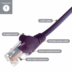 connektgear 7m RJ45 CAT6 UTP Stranded Flush Moulded LS0H Network Cable - 24AWG - Purple - Additional view 2