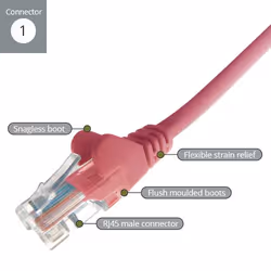 connektgear 5m RJ45 CAT5e UTP Stranded Flush Moulded Network Cable - 24AWG - Pink - Additional view 2