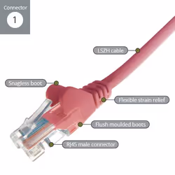 connektgear 0.5m RJ45 CAT6 UTP Stranded Flush Moulded LS0H Network Cable - 24AWG - Pink