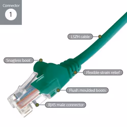 connektgear 0.3m RJ45 CAT6 UTP Stranded Flush Moulded LS0H Network Cable - 24AWG - Green - Additional view 2