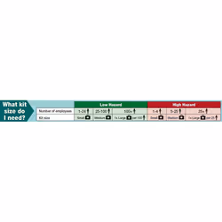 Safety First Aid Group Economy First Aid Kit BS 8599 Compliant, Large Fully Stocked - Additional view 5