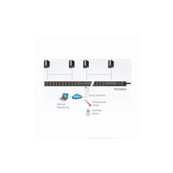 Aten PDU Power Distribution Unit Controlled 0U 240V 40 Outlet PE5340S