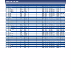 Blue Print ADG02325 fuel filter  - Pack of 1