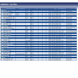 Blue Print ADG02333 fuel filter  - Pack of 1