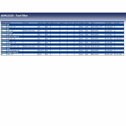 Blue Print ADN12325 fuel filter - Pack of 1