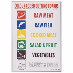 Hygiplas Colour Coded Wall Chart Chopping Board Hygiene Home Decoration