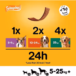 Pedigree Schmackos Mega Pack 110 Strips Snacks, Dog Treat Multipack with Beef, Lamb and Poultry Flavours