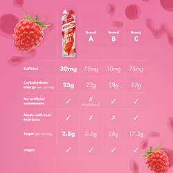 HIGH5 Caffeine Energy Gels - Quick Release Sports Gels to Power Muscles for Peak Performance - Natural Fruit Juice - On The Go Energy Boost for