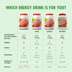 HIGH5 Energy Hydration Drink Refreshing Mix of Carbohydrates and Electrolytes (Citrus, 2.2kg)