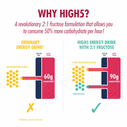 HIGH5 Energy Hydration Drink Refreshing Mix of Carbohydrates and Electrolytes (Berry, 2.2kg)