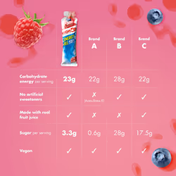 HIGH5 Energy Gel Aqua - Quick Release Sports Gels to Power Muscles for Top Performance - Natural Fruit Juice & No Caffeine - On The Go Energy Boost