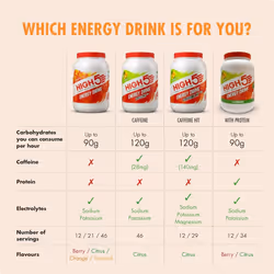 HIGH5 Energy Hydration Drink Refreshing Mix of Carbohydrates and Electrolytes (Tropical, 2.2kg)