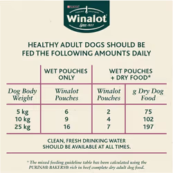 Winalot Dog Food Pouches Mixed in Jelly, 80 x 100 g